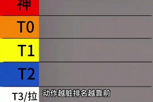 盘点NBA脏动作之王：神-T0-T1-T2档位都有哪些球员？